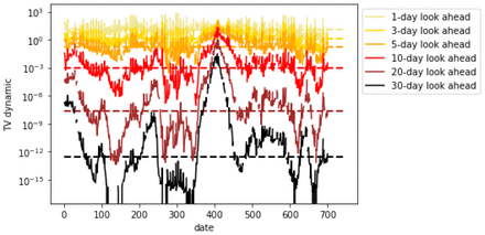 Figure 57.