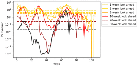 Figure 58.