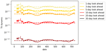 Figure 59.