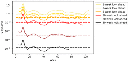 Figure 60.