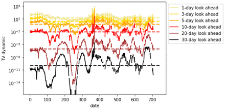 Figure 61.