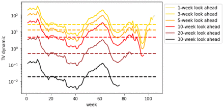 Figure 62.