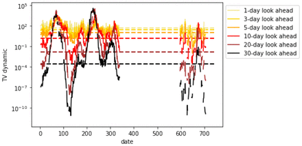 Figure 63.