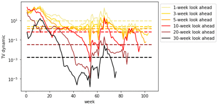 Figure 64.