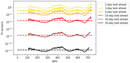 Figure 65.