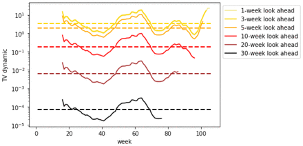 Figure 66.