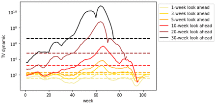 Figure 68.