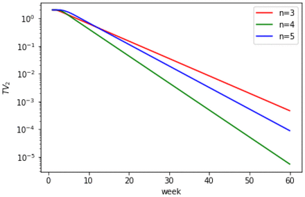 Figure 7.