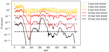 Figure 71.