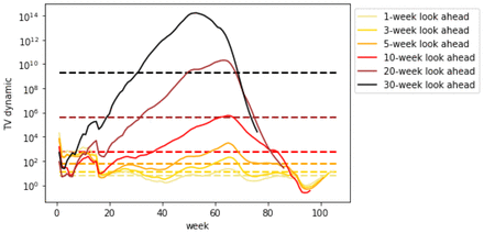 Figure 72.