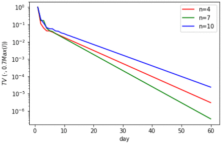 Figure 8.