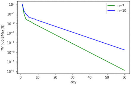 Figure 9.