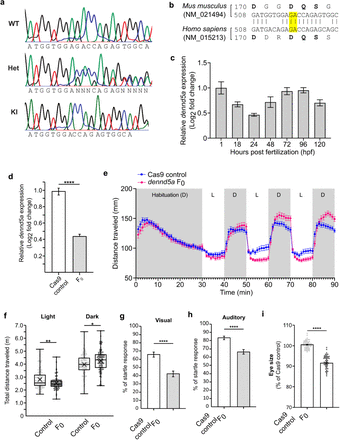 Extended Data Figure 5: