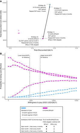 Fig 1.