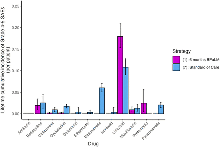 Fig 3.