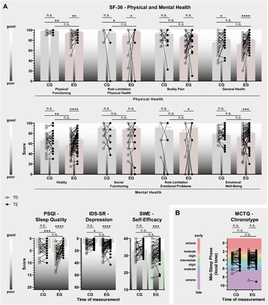 Fig. 4: