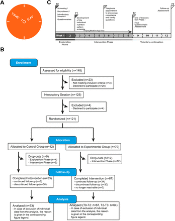 Fig. S1: