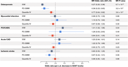 Figure 4: