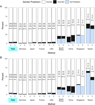 Fig 1: