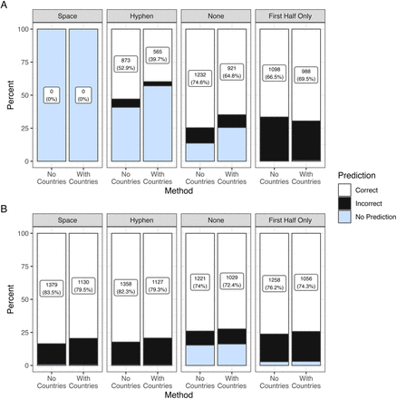 Fig 2: