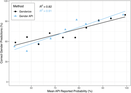 Fig 3: