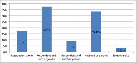 Figure 3: