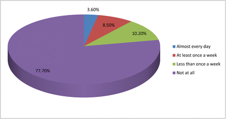 Figure 4: