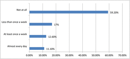 Figure 5: