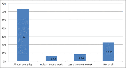 Figure 6: