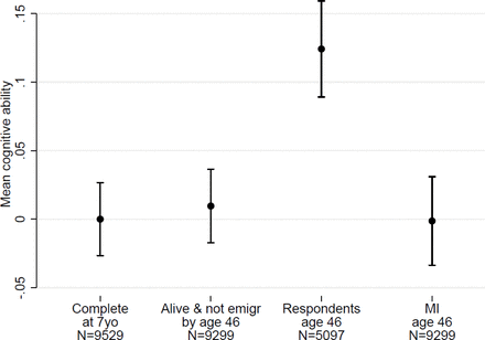 Figure 1: