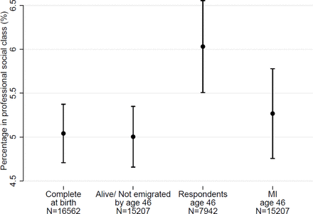 Figure 2: