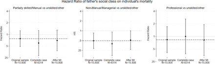 Figure 3: