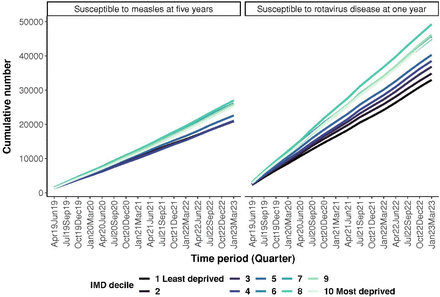 Fig 3.