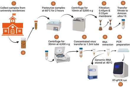 Figure 2.