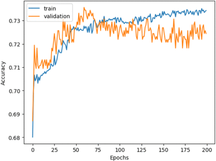 Fig. 1: