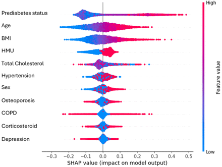 Fig. 2: