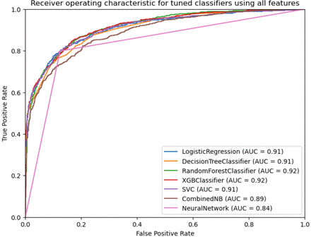 Fig. 1: