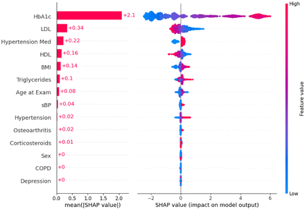 Fig. 2: