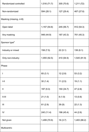 Table 1.