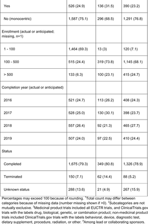 Table 1.