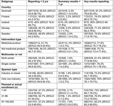 Appendix Table 9.