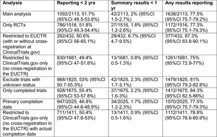 Appendix Table 10.