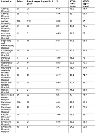 Appendix Table 11.