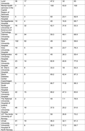 Appendix Table 11.