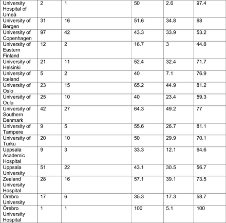 Appendix Table 11.