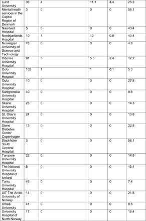 Appendix Table 12.