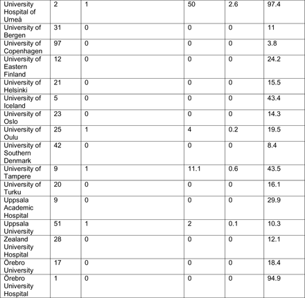 Appendix Table 12.