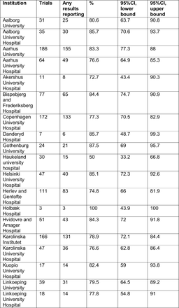 Appendix Table 13.