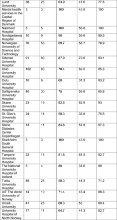 Appendix Table 13.