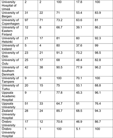 Appendix Table 13.